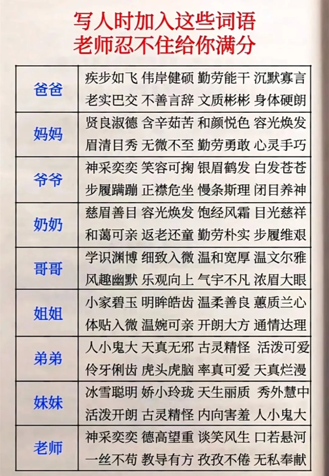 伯勞飛燕是什么意思_近義詞_來源-圖1