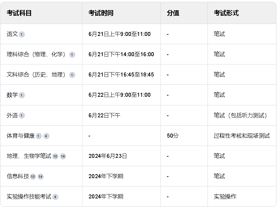 2025年石家莊市中考考試科目及時間安排-圖1