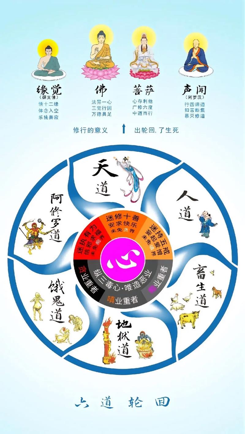 六道輪回的解釋_近義詞_反義詞-圖1