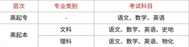 2025年安徽省成人教育/函授專科建筑設計專業怎么報名？——官網最新發布招生指南 -圖4