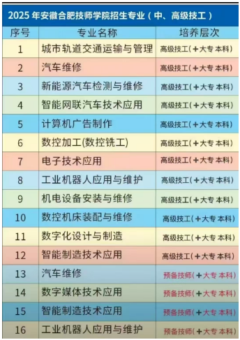 安徽合肥技師學院2025年招生簡章（公辦院校+學費全免）-圖2