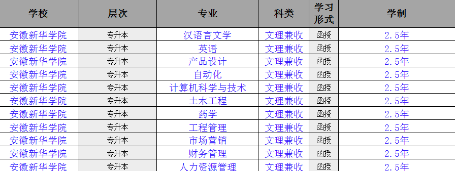 2025年安徽新華學(xué)院成人高考最新招生簡(jiǎn)章/全托管+無線下課+報(bào)考指南 +包教務(wù) -圖4