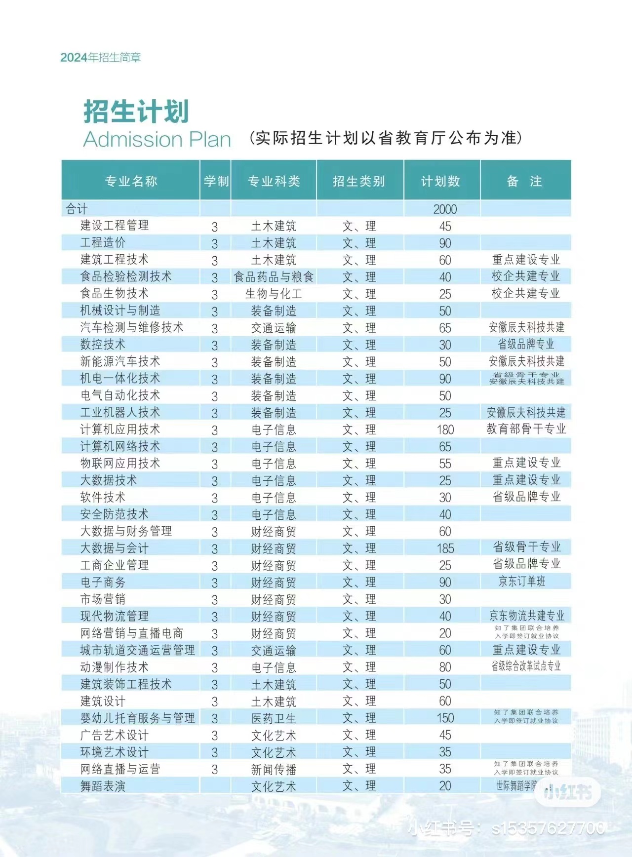 2025安徽單招落榜生的出路：安徽工貿預科班報考指南-圖2