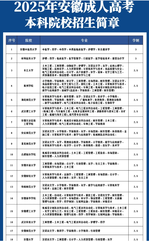 2025年安徽省專升本報考指南：哪些學校值得推薦-圖1