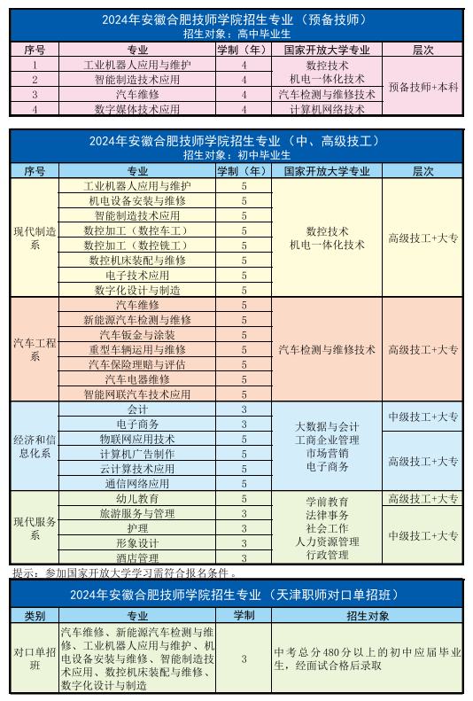 2025年技師擇校指南：首選安徽合肥技師學(xué)院-圖1