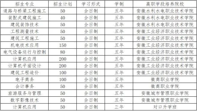 安徽初三生落榜高中咋辦?建工技師學(xué)院是優(yōu)選嗎？-圖2