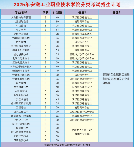 2025安徽單招滑檔必看！安徽工業職業技術學院預科班招生政策詳解-圖2