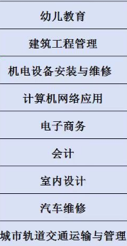 2025年安徽單招滑檔最穩的升學途徑——安徽工業職業技術學院預科班1+3-圖2