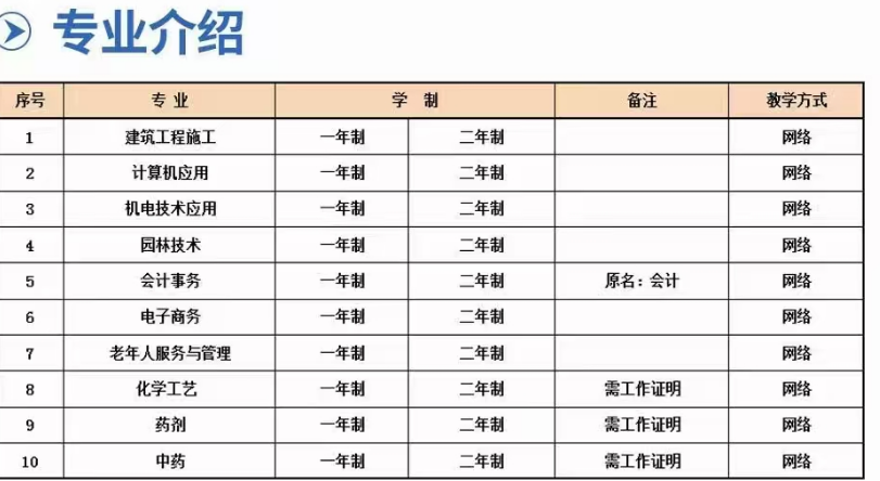 2025年山東電大中專報(bào)名流程？官方發(fā)布正規(guī)報(bào)名渠道-圖2