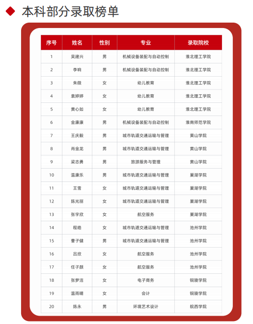 2025年安徽初三生無緣高中還能考上本科？——合肥工貿(mào)高級(jí)技工學(xué)院升學(xué)實(shí)驗(yàn)班（可簽協(xié)議有保障 穩(wěn)！）-圖3