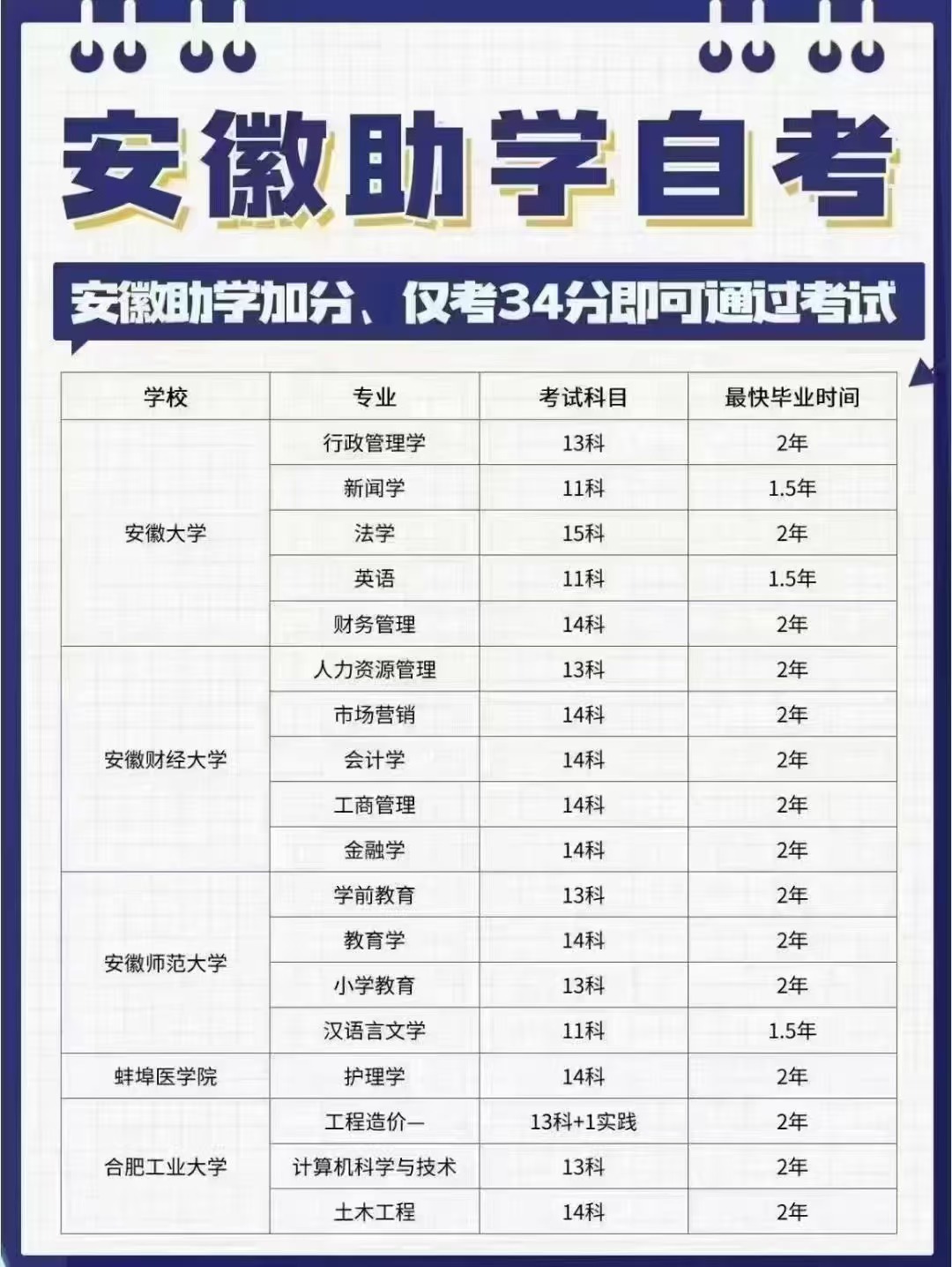 2025年安徽自考本科還有哪些院校有助學加分政策？官方收集精確-圖1