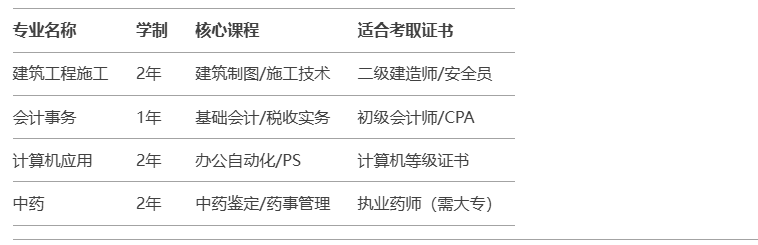2025年合肥市電大中專報名詳解——官網報名入口-圖3