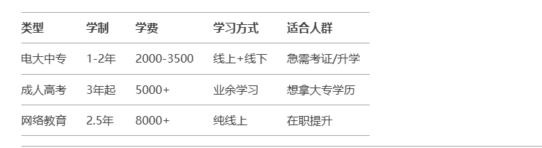 2025年合肥市電大中專報名詳解——官網報名入口-圖2