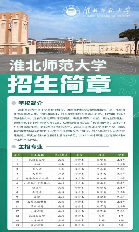 2025年淮北師范大學專升本成人高考繼續教育學院招生簡章-圖1