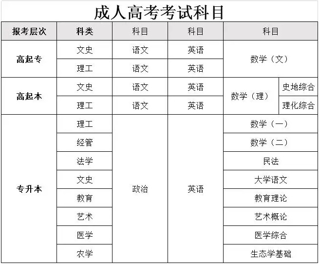 2025年淮北師范大學專升本成人高考繼續教育學院招生簡章-圖2