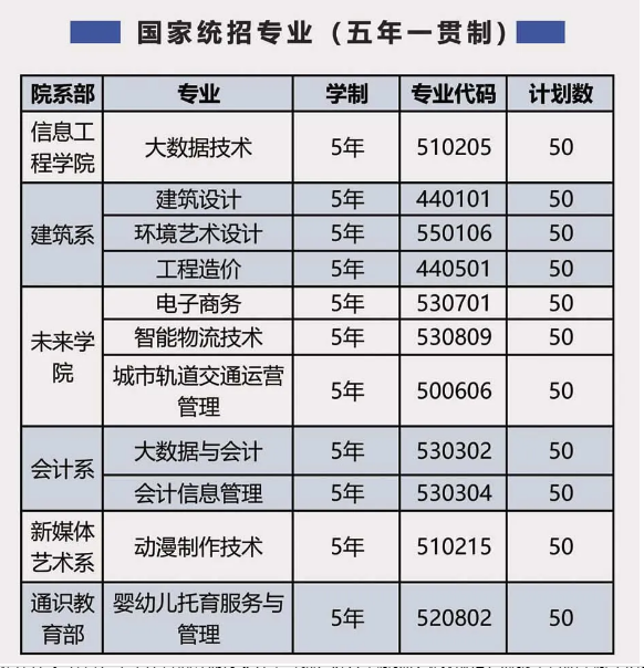 2025年安徽中考考不上高中？從高中到大學(xué)一路暢通（合肥信息技術(shù)職業(yè)學(xué)院）五年一貫制-圖2