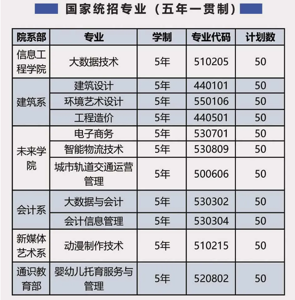 2025年安徽初三成績不理想最穩的升學途徑？——合肥信息技術職業學院（五年一貫制）怎么報名-圖2