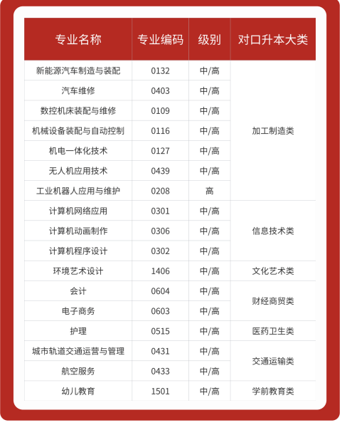 2025年安徽初三成績不理想只能上技工學(xué)校？不一樣的技工學(xué)校——合肥工貿(mào)高級技工學(xué)院（升學(xué)實驗班＋簽協(xié)議  沖本科!保底公辦專科）-圖3