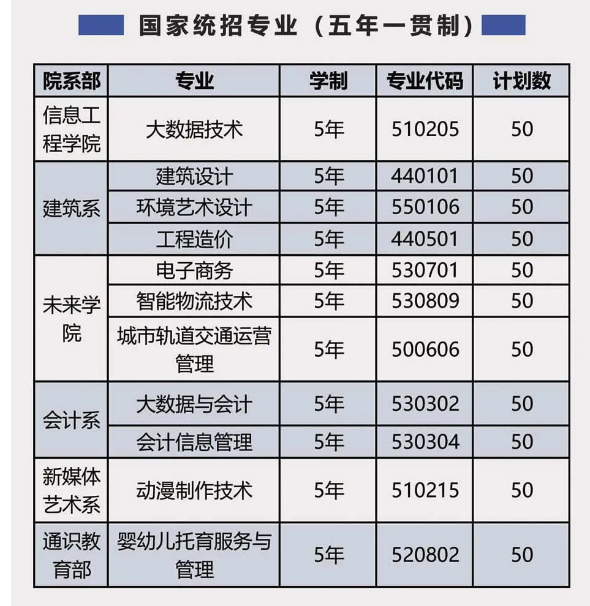 2025年安徽初三考不上高中？最穩最快的升學途徑——合肥信息技術職業學院（五年一貫制）報名時不收費！-圖2