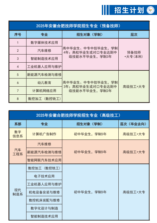 安徽省2025年中考分數(shù)低怎么辦？合肥公辦技校免學費還包分配工作-安徽技師學院-圖2