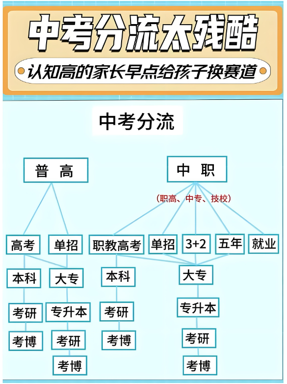 2025年安徽省初三畢業考不上高中還能升學？——安徽工貿（3+2）直通公辦大專-圖1