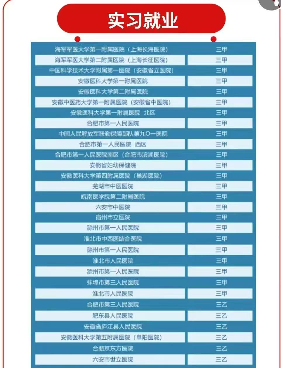 2025年安徽省初三學生考不上高中還能學護理？還能升學？——合肥醫藥衛生學院“3+2”高職班最新政策全解-圖2