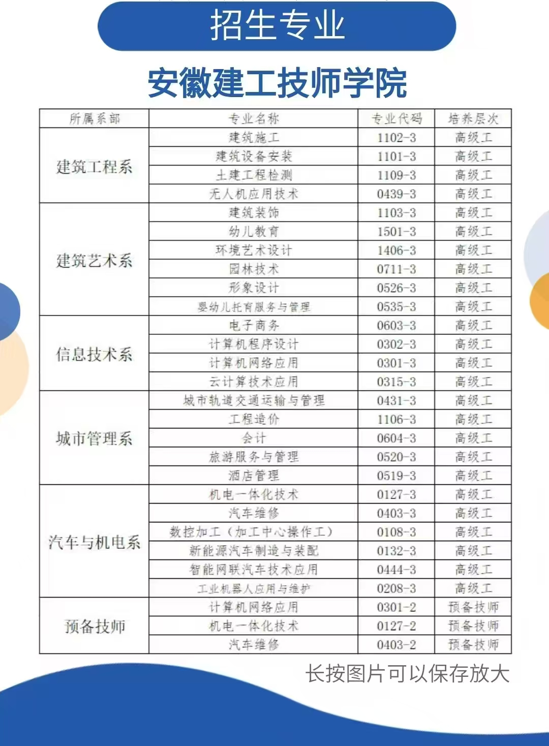 安徽建工技師學(xué)院學(xué)費多少？2025年免學(xué)費政策+助學(xué)金申請指南-圖2