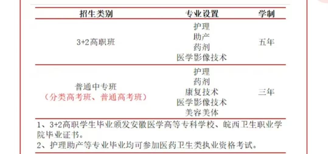 2025年六安中考低分想學護理可以上哪些學校？——合肥醫藥衛生學校報名通道已開啟-圖2