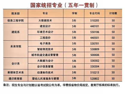 2025合肥五年制大專有哪些？合肥信息技術職業學院招生中-圖1