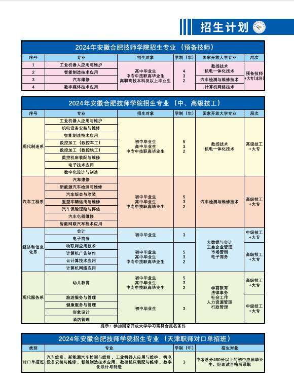 官方通知！2025年合肥技師學(xué)院招生計(jì)劃-圖3