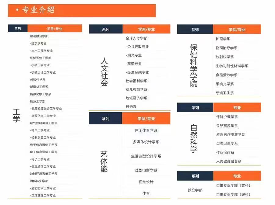 2025年淮南市初中起點(diǎn)五年一貫制大專報(bào)考須知：安徽工貿(mào)職業(yè)技術(shù)學(xué)院報(bào)名時(shí)間、條件-圖2