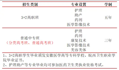 2025年合肥醫藥衛生學校中高職銜接（3+2）護理專業招生說明-圖2