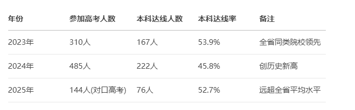 升學率見證實力，合肥騰飛升學班——你的高起點，名校通行證-圖3
