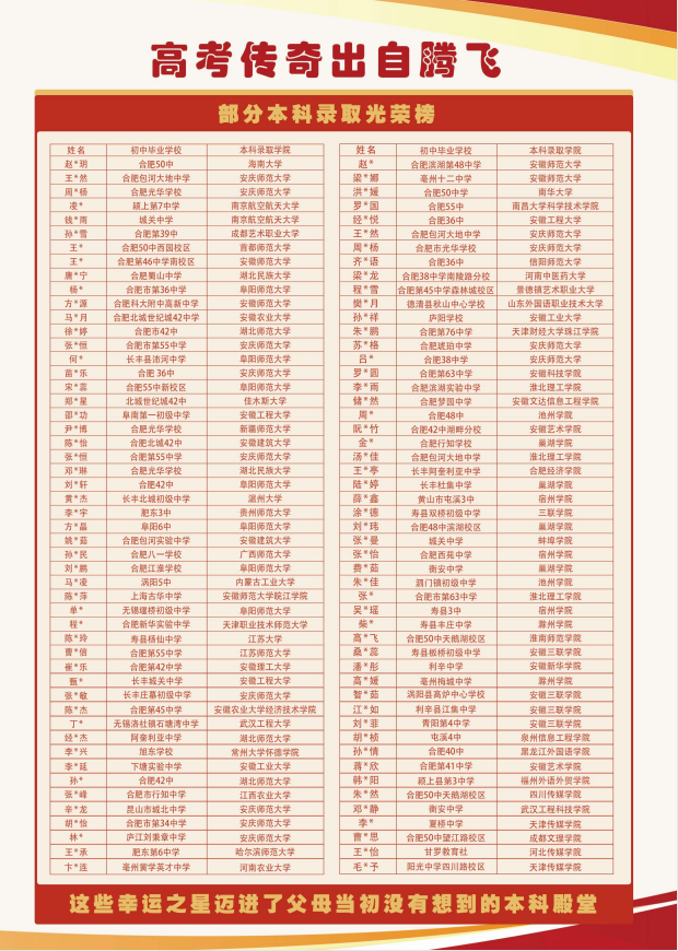 2025年中考300分如何擇校？合肥騰飛學校高考班升學指南！——低進高出-圖3